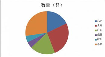 從30億到53億 私募產品發行規?；厣挡刭Y本配置新信號